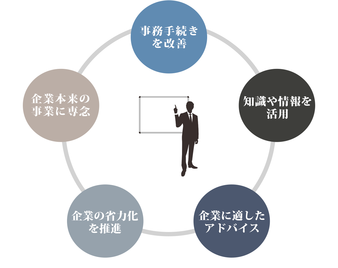 労務でお困りの方へ