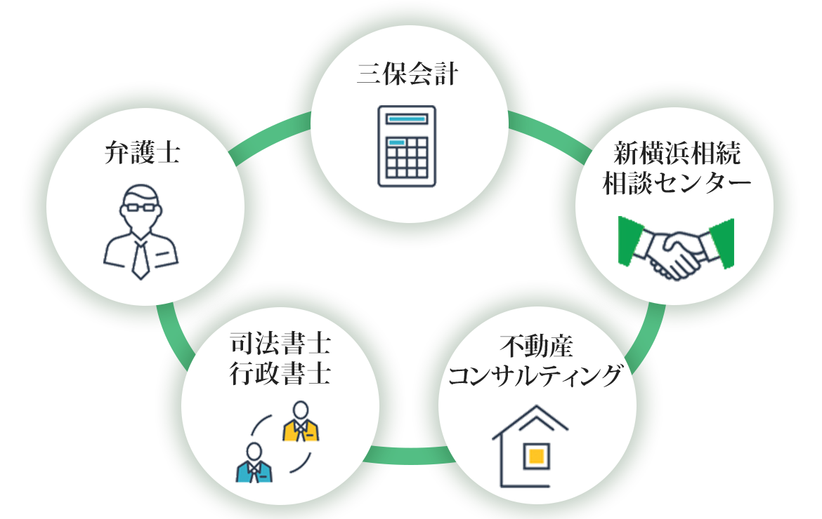 グループ力を活かした万全な体制でサポートいたします。