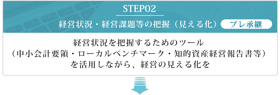 後継者への自社株の引き継ぎが無税に！