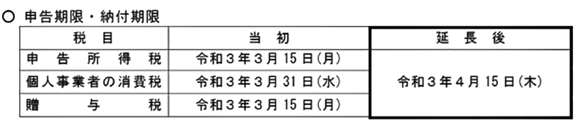 表：申告所得税・納付期限　申告所得税　当初　令和3年3月15日　個人事業者の消費税　当初　令和3年3月31日　贈与税　当初　令和3年3月15日　延長後　令和3年4月15日