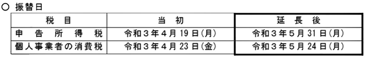 表：振替日　申告所得税　当初　令和3年4月19日　延長後　令和3年5月31日　個人事業者の消費税　当初　令和3年4月23日　延長後　令和3年5月24日