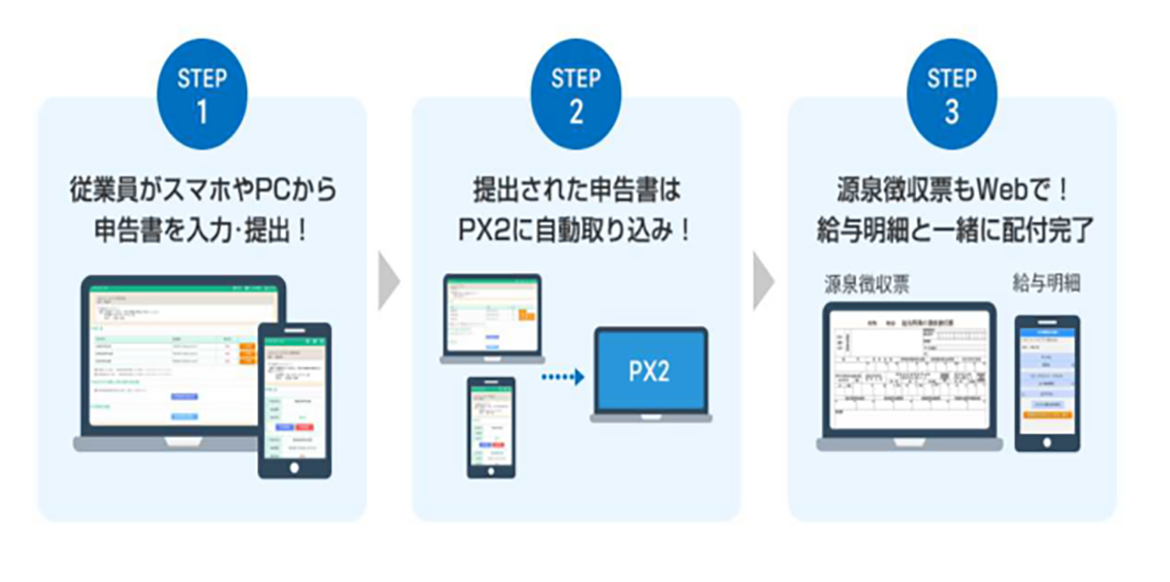 画像：PXまいポータルを活用した年末調整電子化のすすめ方