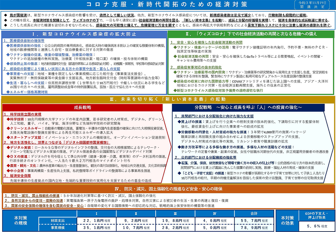 コロナ克服・新時代開拓のための経済対策