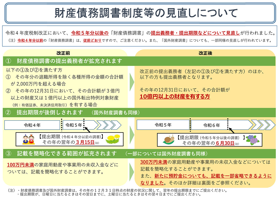 財産債務調書制度等の見直しについて