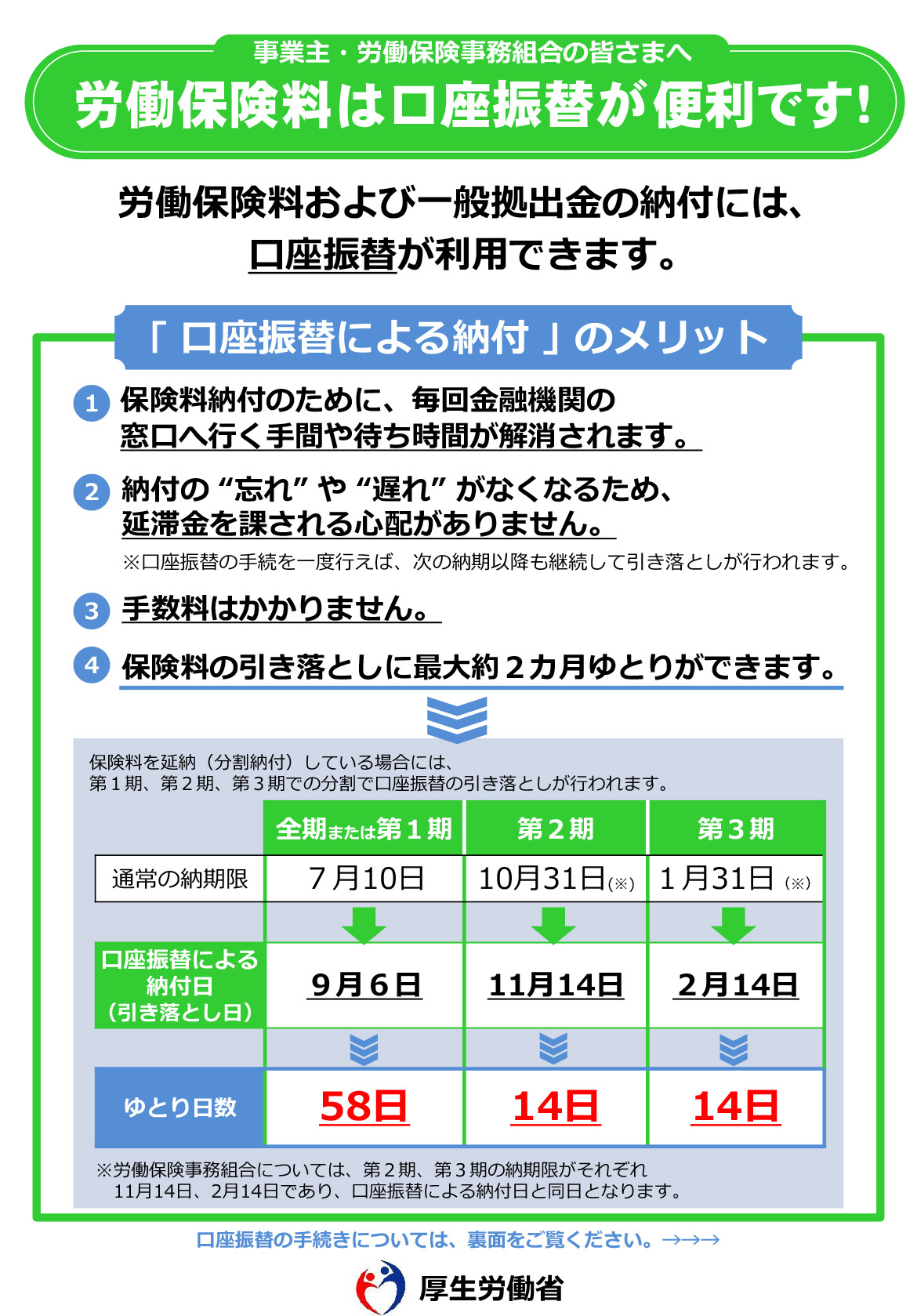 労働保険料は口座振替が便利です